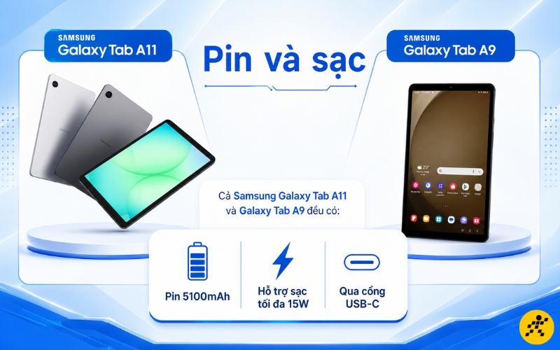 Cả hai đều có dung lượng pin và hỗ trợ sạc ngang nhau Cả hai đều có dung lượng pin và hỗ trợ sạc ngang nhau