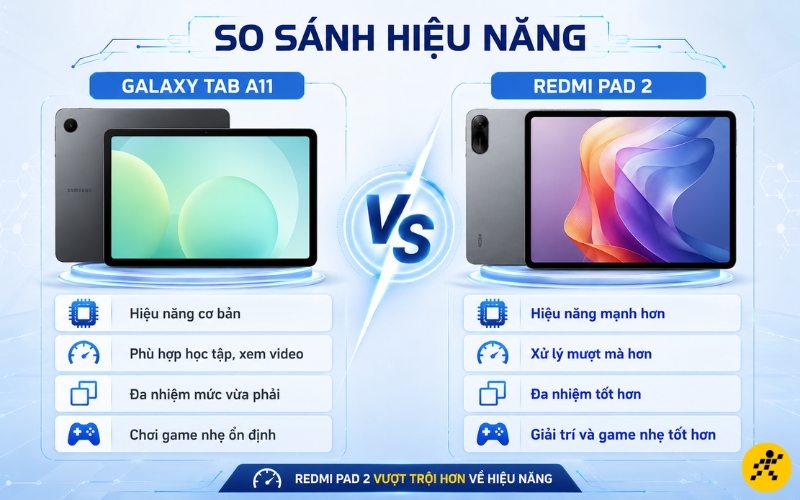 Redmi Pad 2 sẽ là lựa chọn tốt nếu bạn muốn một hiệu năng vượt trội Redmi Pad 2 sẽ là lựa chọn tốt nếu bạn muốn một hiệu năng vượt trội