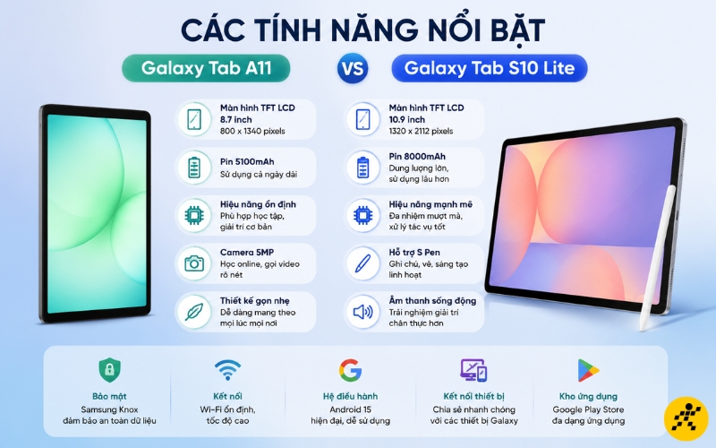 Chọn Galaxy Tab A11 hay Galaxy Tab S10 Lite t&ugrave;y v&agrave;o nhu cầu sử dụng