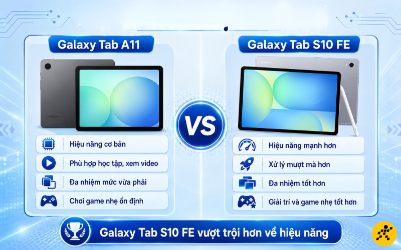 Galaxy Tab A11 một chiếc tab đ&aacute;p ứng tốt nhu cầu cơ bản