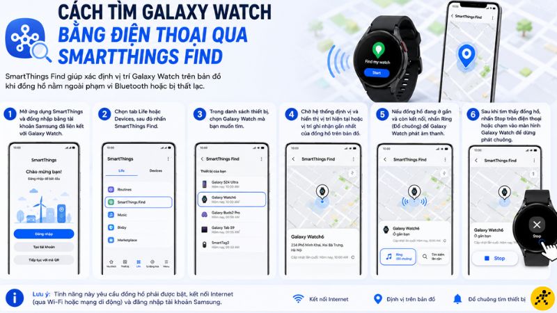 Cách tìm Galaxy Watch bằng điện thoại qua SmartThings Find Cách tìm Galaxy Watch bằng điện thoại qua SmartThings Find