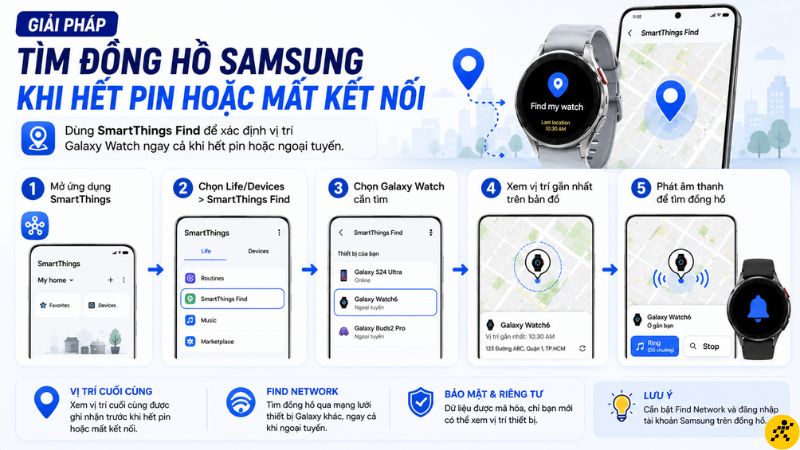 Liên hệ trung tâm hỗ trợ nếu nghi ngờ bị thất lạc Liên hệ trung tâm hỗ trợ nếu nghi ngờ bị thất lạc