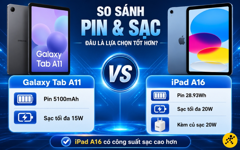 Tab A11 pin 5100mAh, sạc tối đa 15W - iPad A16 pin 28.93Wh, sạc tối đa 20W Tab A11 pin 5100mAh, sạc tối đa 15W - iPad A16 pin 28.93Wh, sạc tối đa 20W