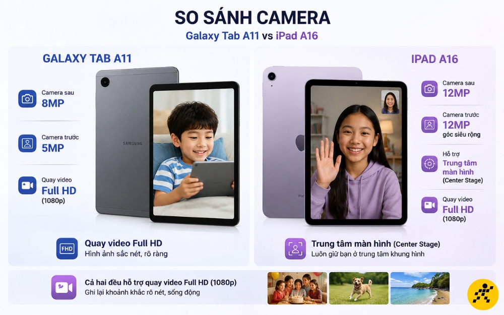 Camera iPad A16 vượt trội hơn Camera iPad A16 vượt trội hơn