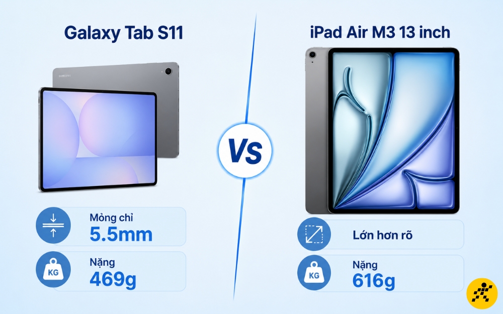 Tab S11 dày 5.5mm và nặng 469g - iPad Air M3 màn hình lớn hơn nặng 616g Tab S11 dày 5.5mm và nặng 469g - iPad Air M3 màn hình lớn hơn nặng 616g