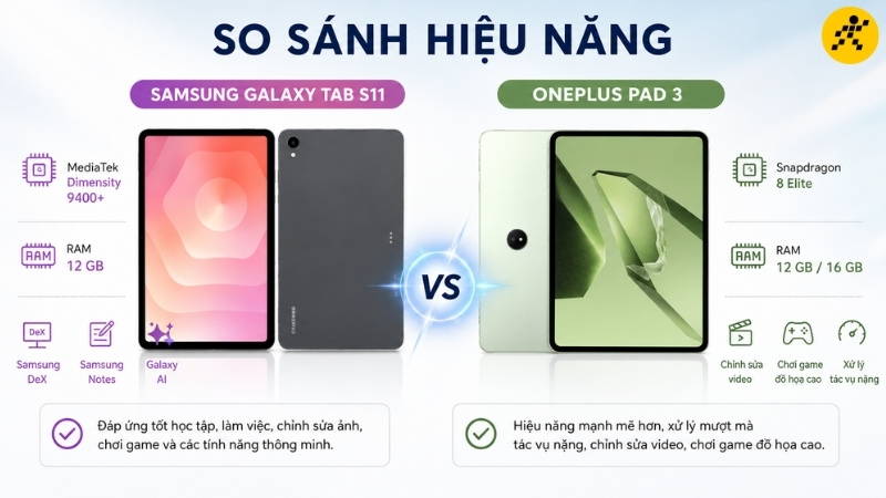 So sánh về hiệu năng So sánh về hiệu năng