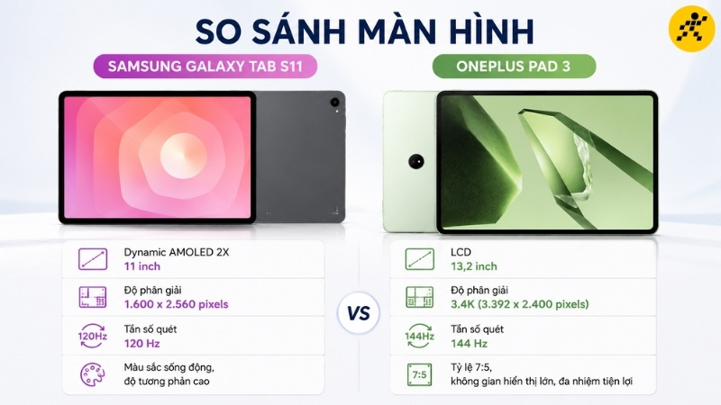 So sánh về màn hình So sánh về màn hình