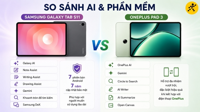AI và phần mềm AI và phần mềm