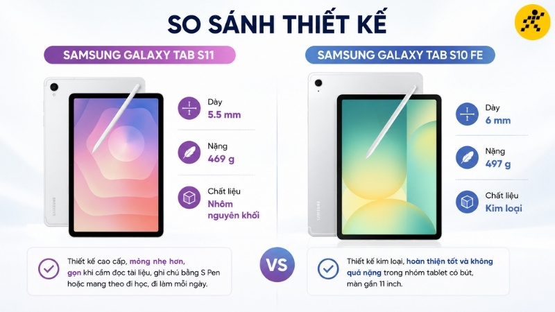 So s&aacute;nh về thiết kế