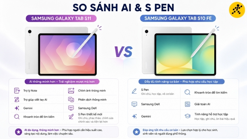 AI v&agrave; S Pen