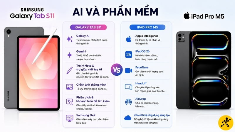 So sánh AI và phần mềm So sánh AI và phần mềm