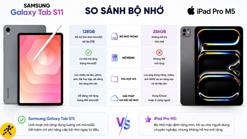 So sánh về bộ nhớ So sánh về bộ nhớ