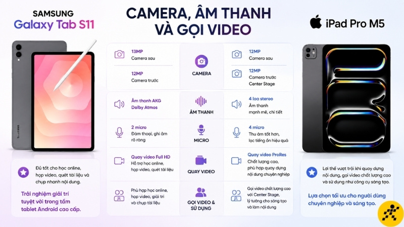 Camera, âm thanh và gọi video Camera, âm thanh và gọi video