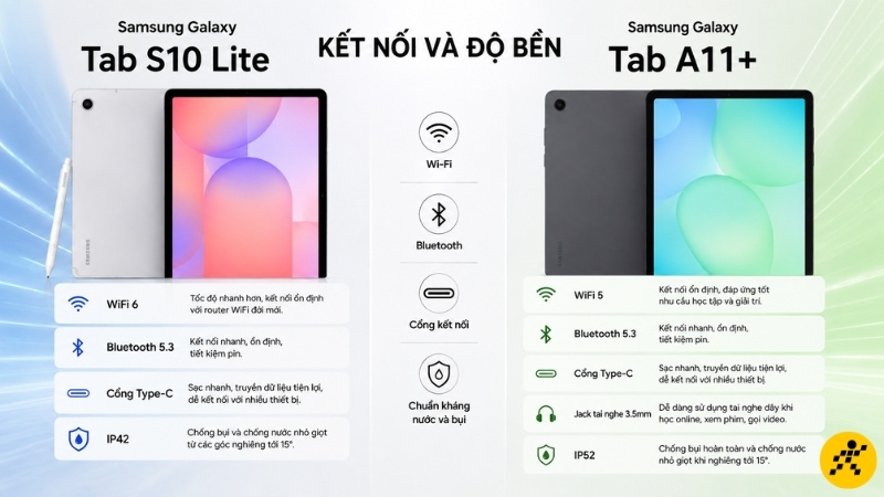 Kết nối v&agrave; độ bền: Mỗi m&aacute;y c&oacute; một lợi thế ri&ecirc;ng