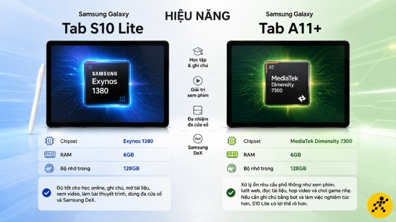 Hiệu năng: A11+ c&oacute; chip mới, S10 Lite mạnh ở trải nghiệm học v&agrave; l&agrave;m việc