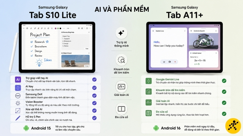 AI v&agrave; phần mềm: A11+ mới hơn về Android, S10 Lite nhiều c&ocirc;ng cụ học tập hơn