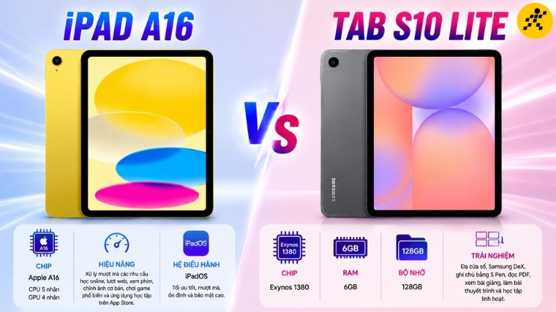 Hiệu năng: iPad A16 mạnh về độ mượt, Tab S10 Lite lợi thế đa nhiệm Android Hiệu năng: iPad A16 mạnh về độ mượt, Tab S10 Lite lợi thế đa nhiệm Android