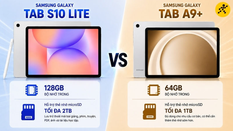 Lưu trữ: Tab S10 Lite dư dả hơn Lưu trữ: Tab S10 Lite dư dả hơn