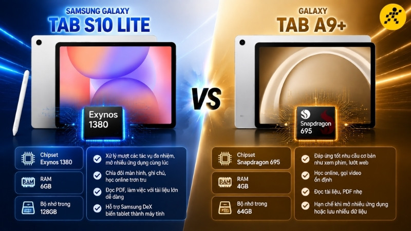 Hiệu năng: S10 Lite rộng rãi hơn cho đa nhiệm Hiệu năng: S10 Lite rộng rãi hơn cho đa nhiệm