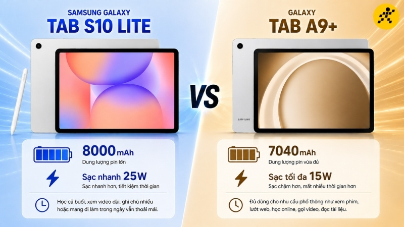 Pin và sạc: Tab S10 Lite thắng rõ Pin và sạc: Tab S10 Lite thắng rõ