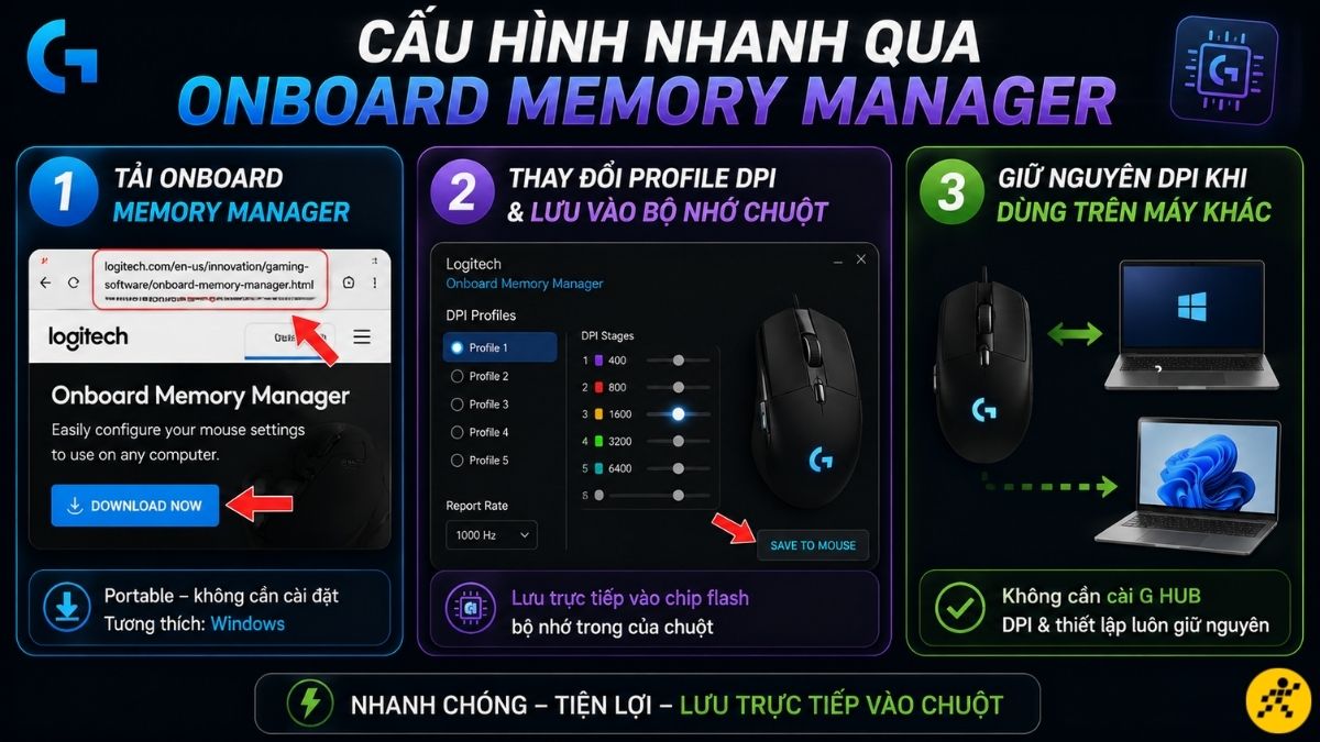 Cấu h&igrave;nh nhanh qua Onboard Memory Manager