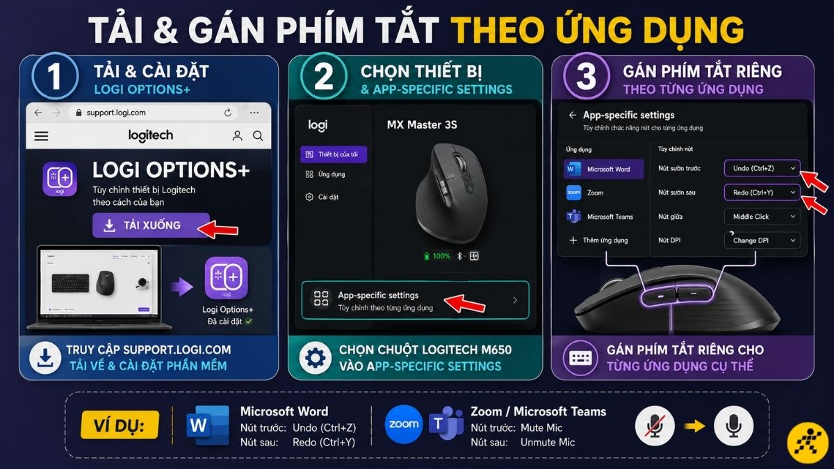 C&aacute;ch tải xuống v&agrave; g&aacute;n ph&iacute;m tắt theo từng ứng dụng cụ thể
