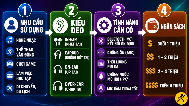 Tiêu chí lựa chọn tai nghe Tiêu chí lựa chọn tai nghe