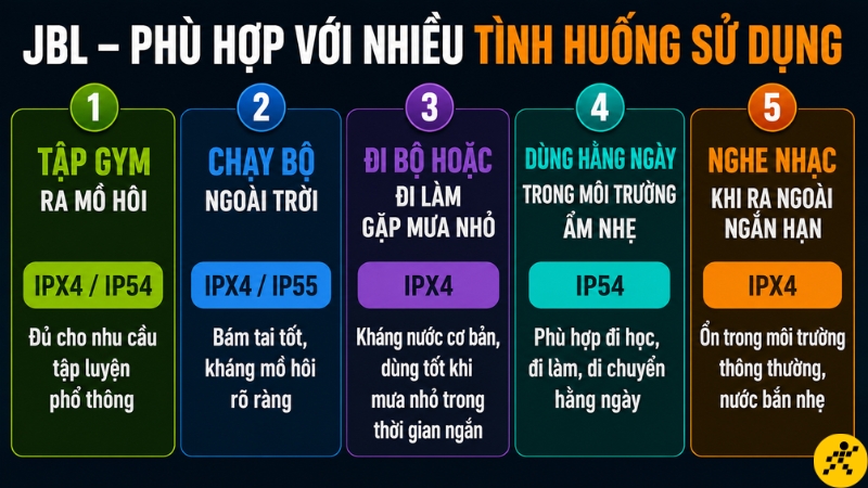 C&aacute;c t&igrave;nh huống phổ biến m&agrave; c&aacute;c chỉ số IP của tai nghe JBL c&oacute; thể đ&aacute;p ứng