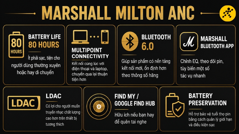 Những tính năng đáng chú ý của Marshall Milton ANC Những tính năng đáng chú ý của Marshall Milton ANC