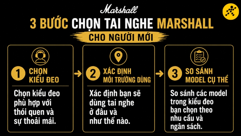 3 bước đơn giản giúp bạn dễ dàng chọn dòng tai nghe Marshall 3 bước đơn giản giúp bạn dễ dàng chọn dòng tai nghe Marshall