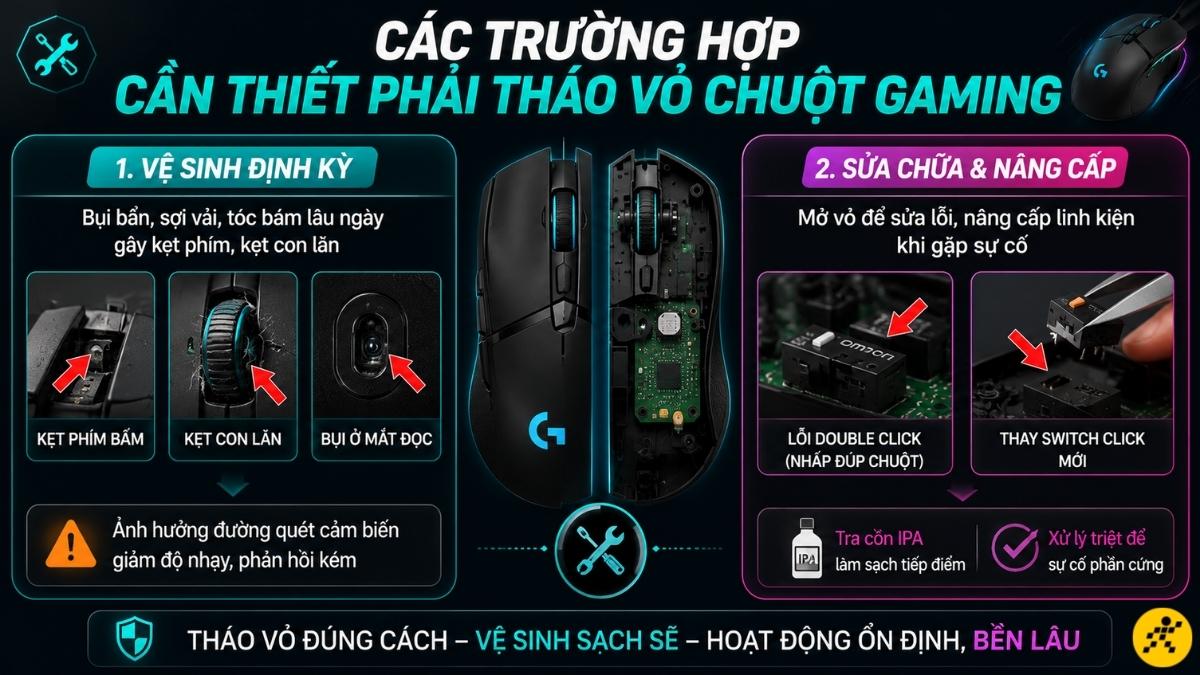 C&aacute;c trường hợp cần phải th&aacute;o vỏ chuột gaming
