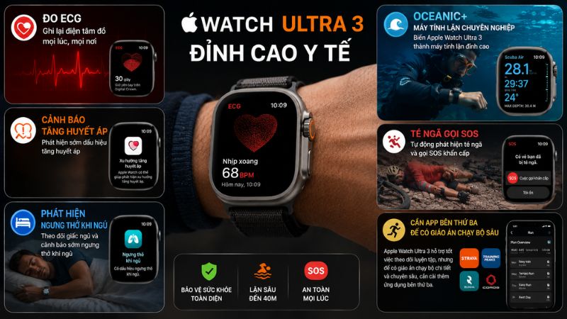 Có nên mua Apple Watch Ultra 3 không? Có nên mua Apple Watch Ultra 3 không?