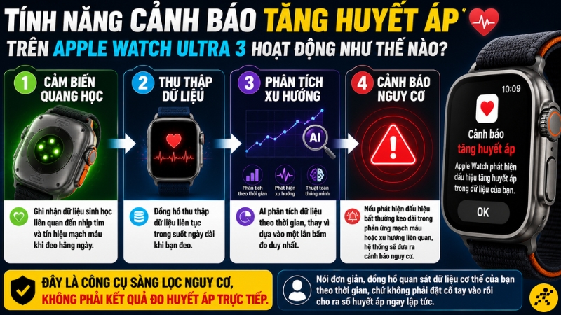 Tính năng cảnh báo tăng huyết áp trên Apple Watch Ultra 3 Tính năng cảnh báo tăng huyết áp trên Apple Watch Ultra 3