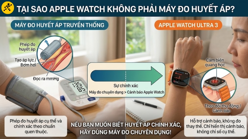 Máy đo huyết áp truyền thống dùng vòng bít để tạo áp lực, từ đó đọc ra chỉ số mmHg cụ thể Máy đo huyết áp truyền thống dùng vòng bít để tạo áp lực, từ đó đọc ra chỉ số mmHg cụ thể