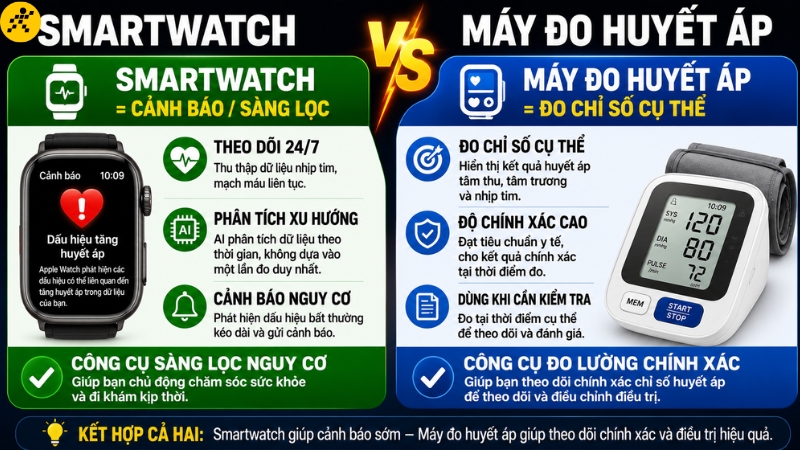 Kết hợp theo dõi huyết áp từ Apple Watch và máy đo huyết áp Kết hợp theo dõi huyết áp từ Apple Watch và máy đo huyết áp