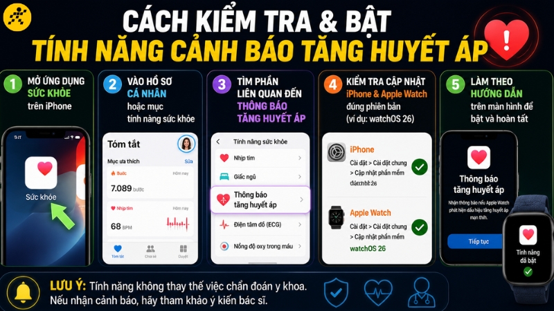 Cách kiểm tra và bật tính năng theo dõi huyết áp Cách kiểm tra và bật tính năng theo dõi huyết áp
