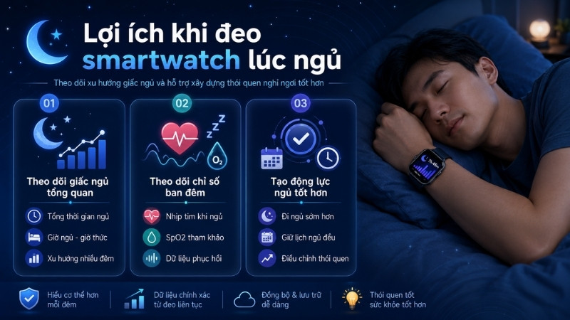 Những lợi ích của việc đeo đồng hồ thông minh khi đi ngủ Những lợi ích của việc đeo đồng hồ thông minh khi đi ngủ