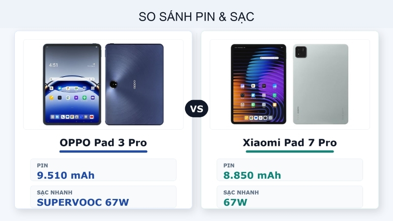 OPPO Pad 3 Pro sở hữu dung lượng pin lớn hơn OPPO Pad 3 Pro sở hữu dung lượng pin lớn hơn