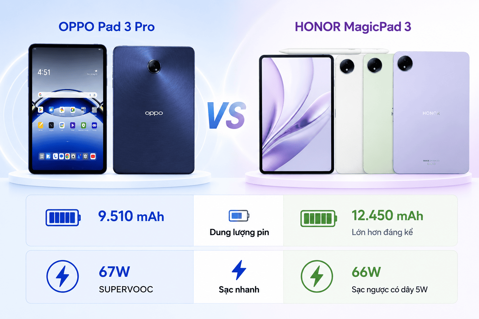 Pin và sạc: Honor MagicPad 3 thắng rõ về dung lượng Pin và sạc: Honor MagicPad 3 thắng rõ về dung lượng