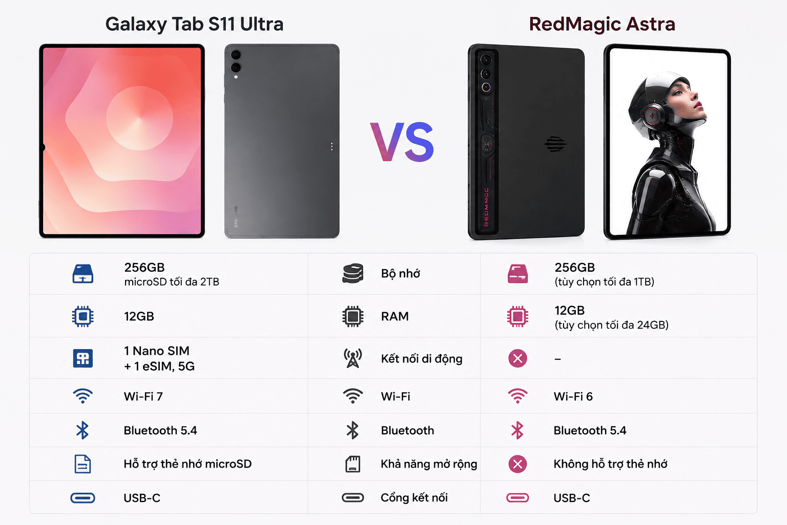 Thông số kỹ thuật của S11 Ultra và RedMagic Astra Thông số kỹ thuật của S11 Ultra và RedMagic Astra