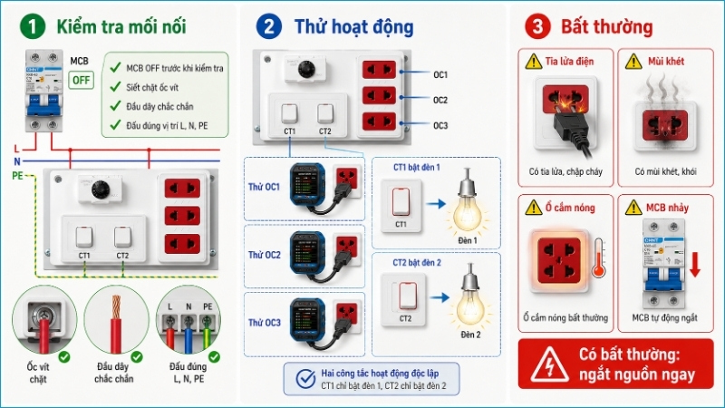 Thử lần lượt ba ổ cắm, hai công tắc và ngắt điện ngay khi có dấu hiệu bất thường