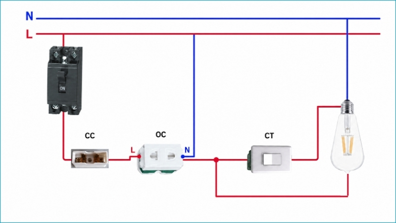 Dây pha được chia đến ổ cắm và công tắc, còn dây trung tính cấp trực tiếp cho ổ cắm và bóng đèn