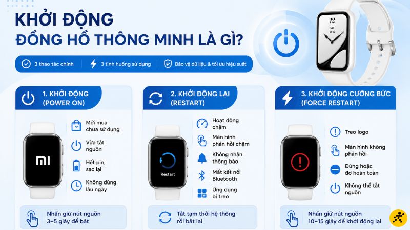 Khởi động lại đồng hồ là g Khởi động lại đồng hồ là gì