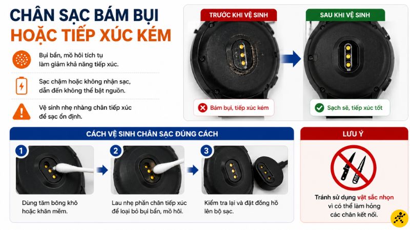 Chân sạc bám bụi hoặc tiếp xúc kém Chân sạc bám bụi hoặc tiếp xúc kém