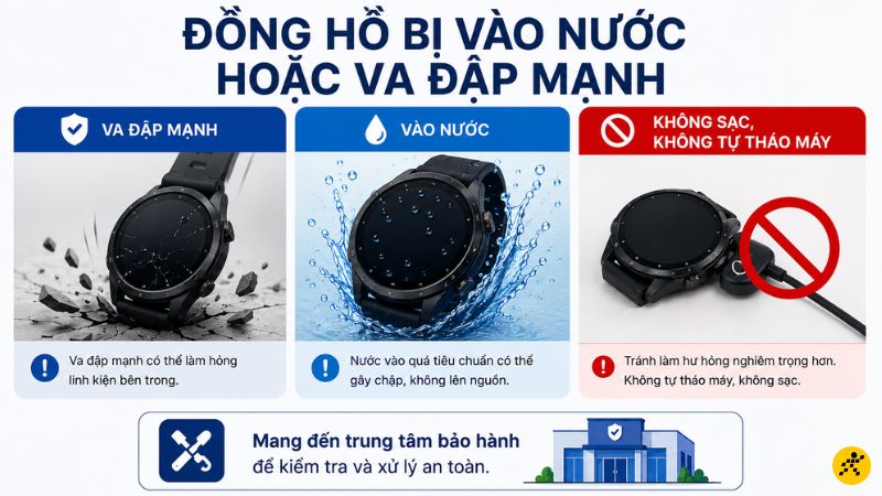 Đồng hồ bị vào nước hoặc va đập mạnh Đồng hồ bị vào nước hoặc va đập mạnh