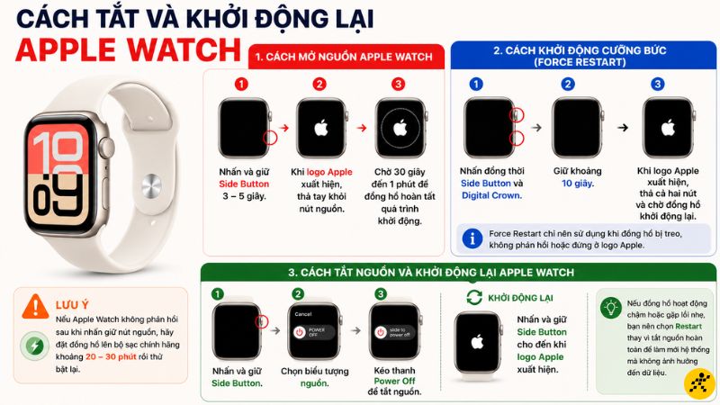 Cách tắt nguồn và khởi động lại Apple Watch Cách tắt nguồn và khởi động lại Apple Watch
