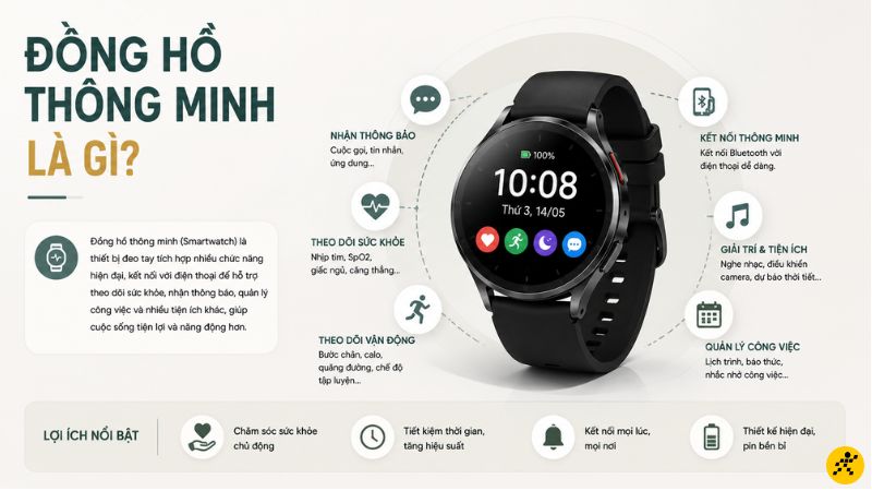 Đồng hồ thông minh là thiết bị đeo tay Đồng hồ thông minh là thiết bị đeo tay