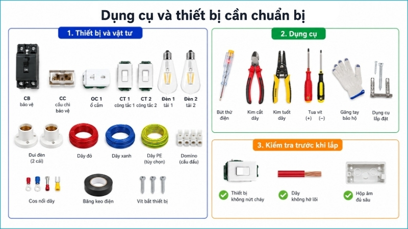 Chuẩn bị đủ thiết bị, đầu nối, dụng cụ cách điện và phương tiện bảo hộ trước khi lắp