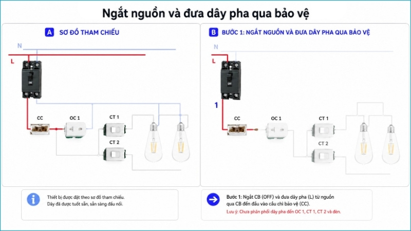 Ngắt nguồn, bố trí thiết bị và đưa dây pha qua CB, cầu chì trước khi chia nhánh