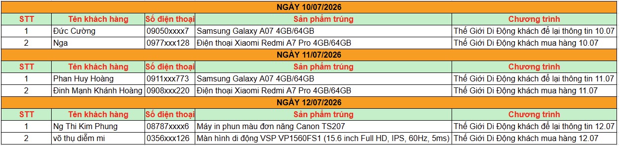 Danh sách trúng giải Đợt 1 (10 - 12/07). Lễ hội World Cup Online sale to: Săn điện thoại, máy in, màn hình máy tính 0 đồng, chỉ 3 ngày